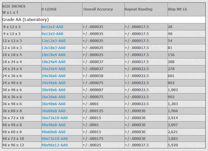 Granite Surface Plates